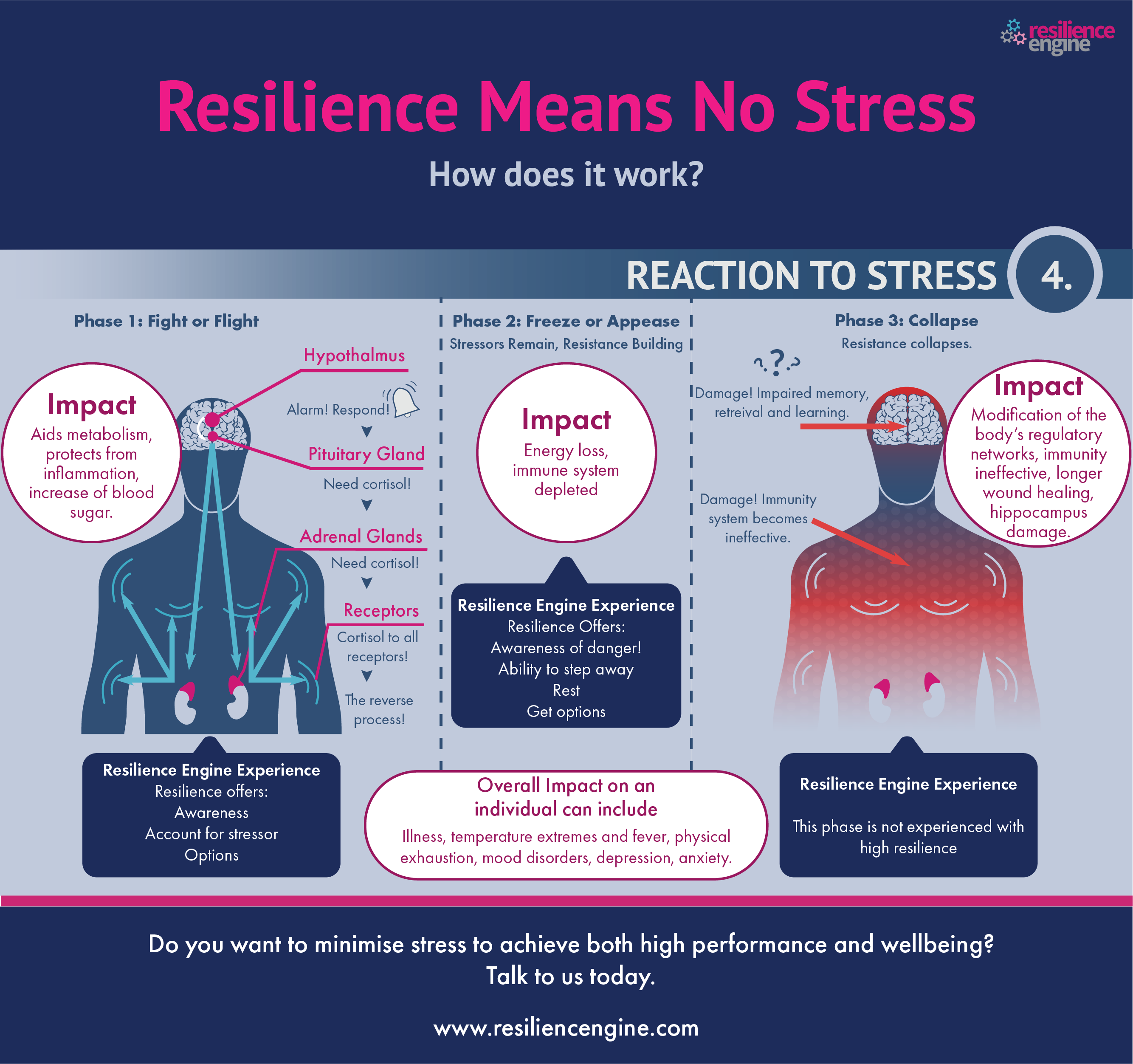 causes of stress, stress, awareness, fight the stress, how to cope